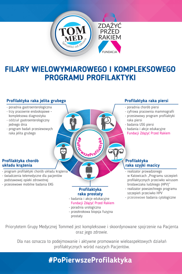 Filary profilaktyki: raka piersi, raka szyjki macicy, raka prostaty, raka jelita grubego, profilaktyka chor&oacute;b układu krążenia - sprawdź szczeg&oacute;ły