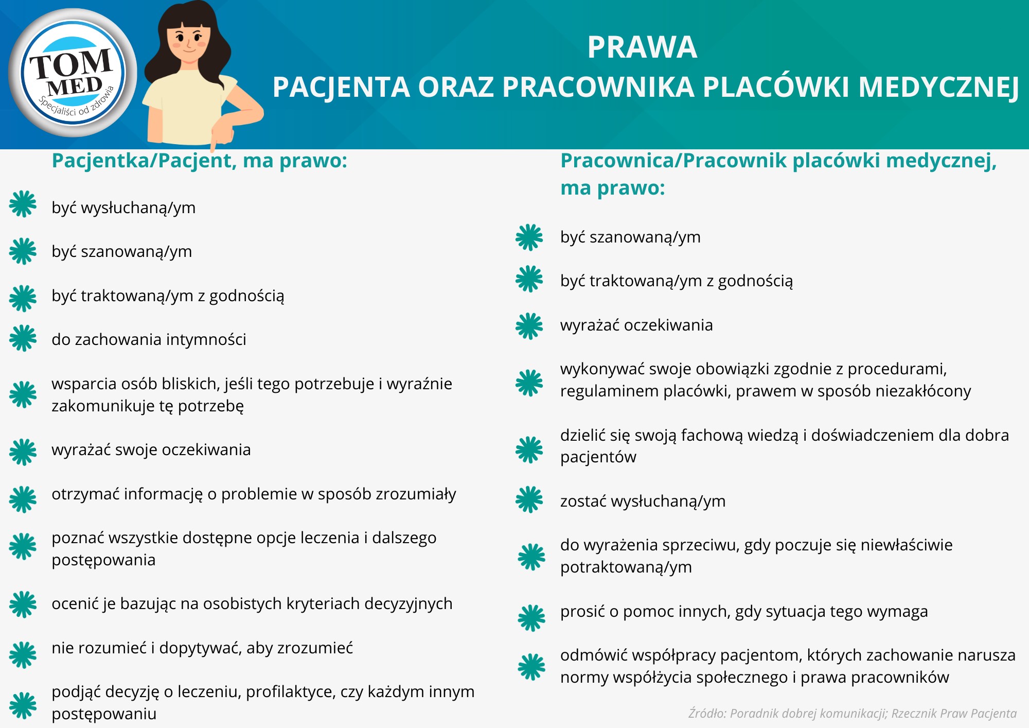 Wybrane z ulotki prawa pacjenta